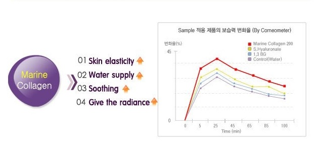 Mizon Collagen Power Firming Enriched Cream