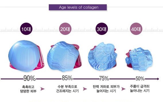 Mizon Collagen Power Firming Enriched Cream