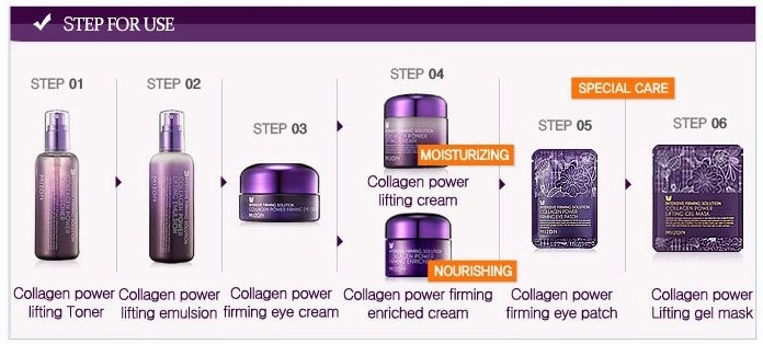 Mizon Collagen Power Firming Enriched Cream